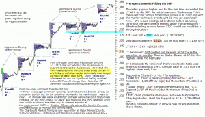 S&P 500 emini pre-open 8th July