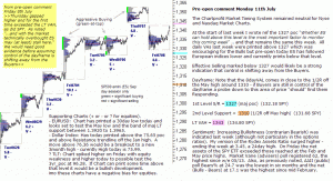 S&P 500 emini pre-open 11th July