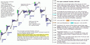 S&P 500 emini pre-open 12th July