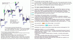 S&P 500 emini pre-open 13th July