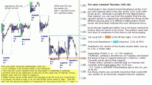 S&P 500 emini pre-open 14th July