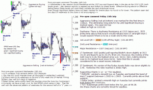 S&P 500 emini pre-open 15th July