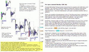 S&P 500 emini pre-open 18th July