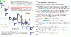 S&P 500 emini pre-open 19th July