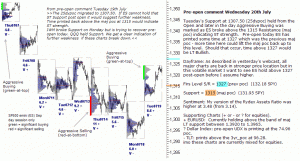 S&P 500 emini pre-open 20th July