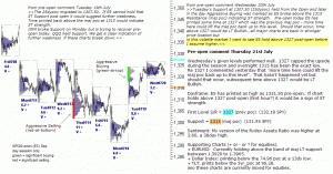 S&P 500 emini pre-open 21st July