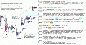 S&P 500 emini pre-open 22nd July