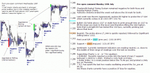 S&P 500 emini pre-open 25th July