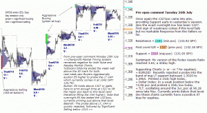 S&P 500 emini pre-open 26th July