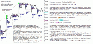 S&P 500 emini pre-open 27th July