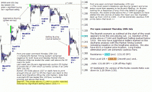 S&P 500 emini pre-open 28th July