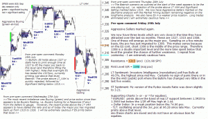 S&P 500 emini pre-open 29th July