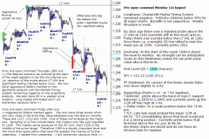 S&P 500 emini pre-open 1st August