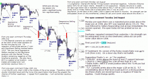 S&P 500 emini pre-open 2nd August