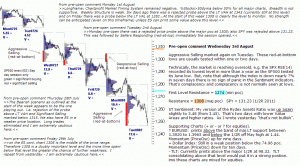 S&P 500 emini pre-open 3rd August