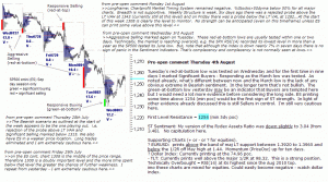 S&P 500 emini pre-open 4th August