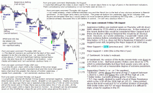 S&P 500 emini pre-open 5th August