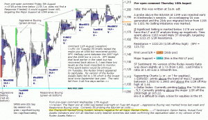 S&P 500 emini pre-open 18th August