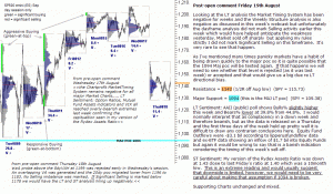 S&P 500 emini post-open 19th August