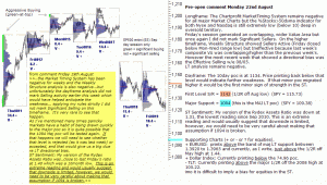 S&P 500 emini pre-open 22nd August