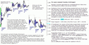 S&P 500 emini pre-open 23rd August