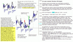 S&P 500 emini pre-open 25th August