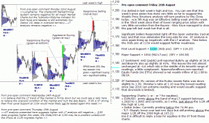 S&P 500 emini pre-open 26th August