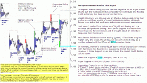 S&P 500 emini pre-open 29th August