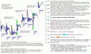 S&P 500 emini pre-open 30th August