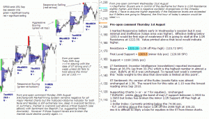 S&P 500 emini pre-open 1st September