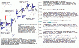 S&P 500 emini pre-open 2nd September