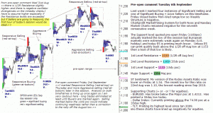 S&P 500 emini pre-open 6th September