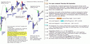 S&P 500 emini pre-open 8th September