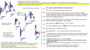 S&P 500 emini pre-open 12th September