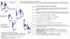 S&P 500 emini pre-open 13th September