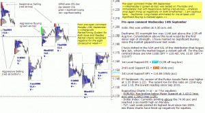 S&P 500 emini pre-open 14th September