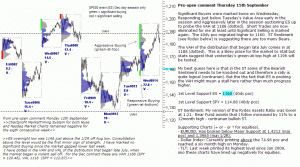 S&P 500 emini pre-open 15th September