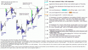 S&P 500 emini pre-open 16th September