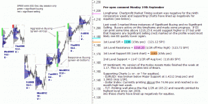 S&P 500 emini pre-open 19th September