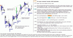 S&P 500 emini pre-open 20th September