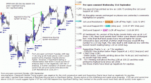 S&P 500 emini pre-open 21st September