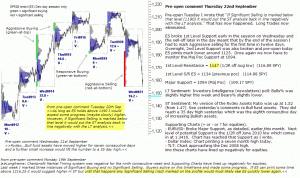 S&P 500 emini pre-open 22nd September