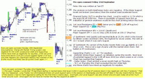 S&P 500 emini pre-open 23rd September