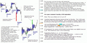 S&P 500 emini pre-open 27th September