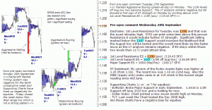 S&P 500 emini pre-open 28th September