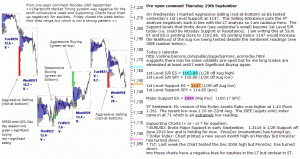 S&P 500 emini pre-open 29th September