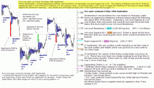 S&P 500 emini pre-open 30th September