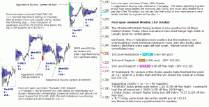 S&P post-open 31st October