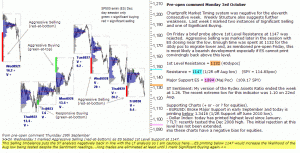 S&P 500 emini pre-open 3rd October