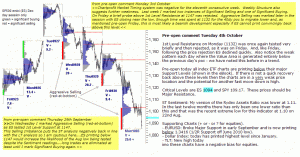 S&P 500 emini pre-open 4th October